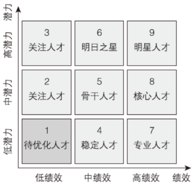 为什么混日子的人越来越多