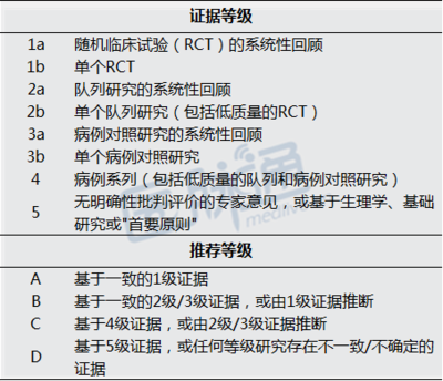 心理能量不足的表现有哪些