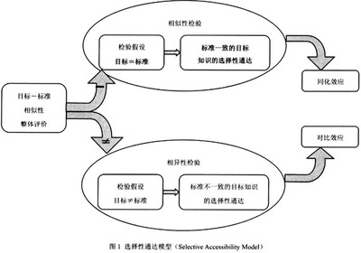 什么样的女人爱炫耀优越感