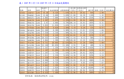 社牛对自己有什么好处