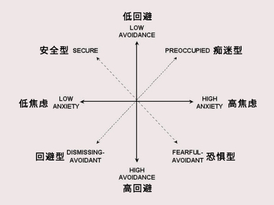 疏离型人格的自我调节方法