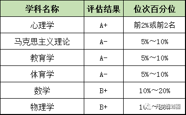 不建议学心理学