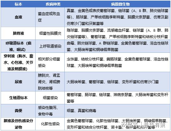 致病性包括哪些方面