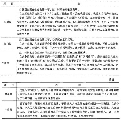 精神分析理论的启示及意义