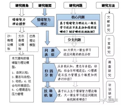 三种情绪理论的主要观点及意义