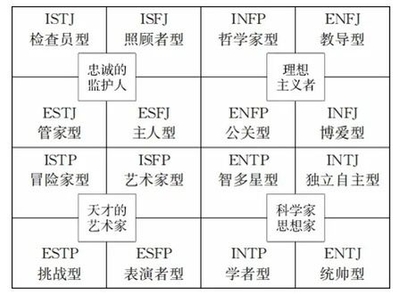 enfj型人格的优势和劣势