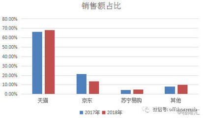 双十一对物流行业的影响分析