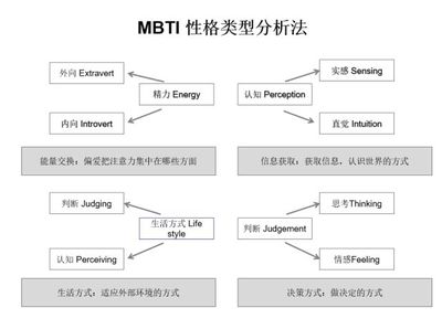 工匠者mbti