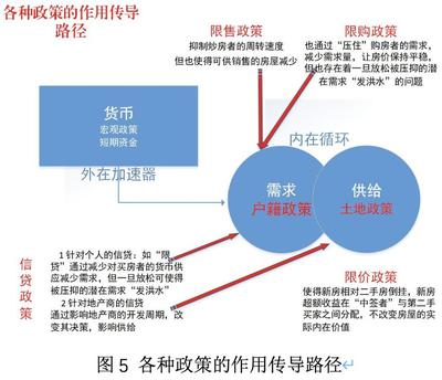 有矛盾心理怎么办