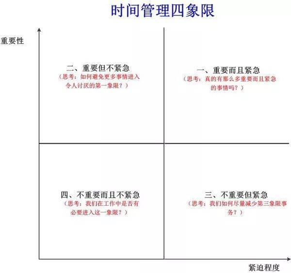 建立高效时间管理技巧的方法