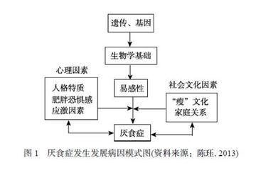 低自尊是天生的吗