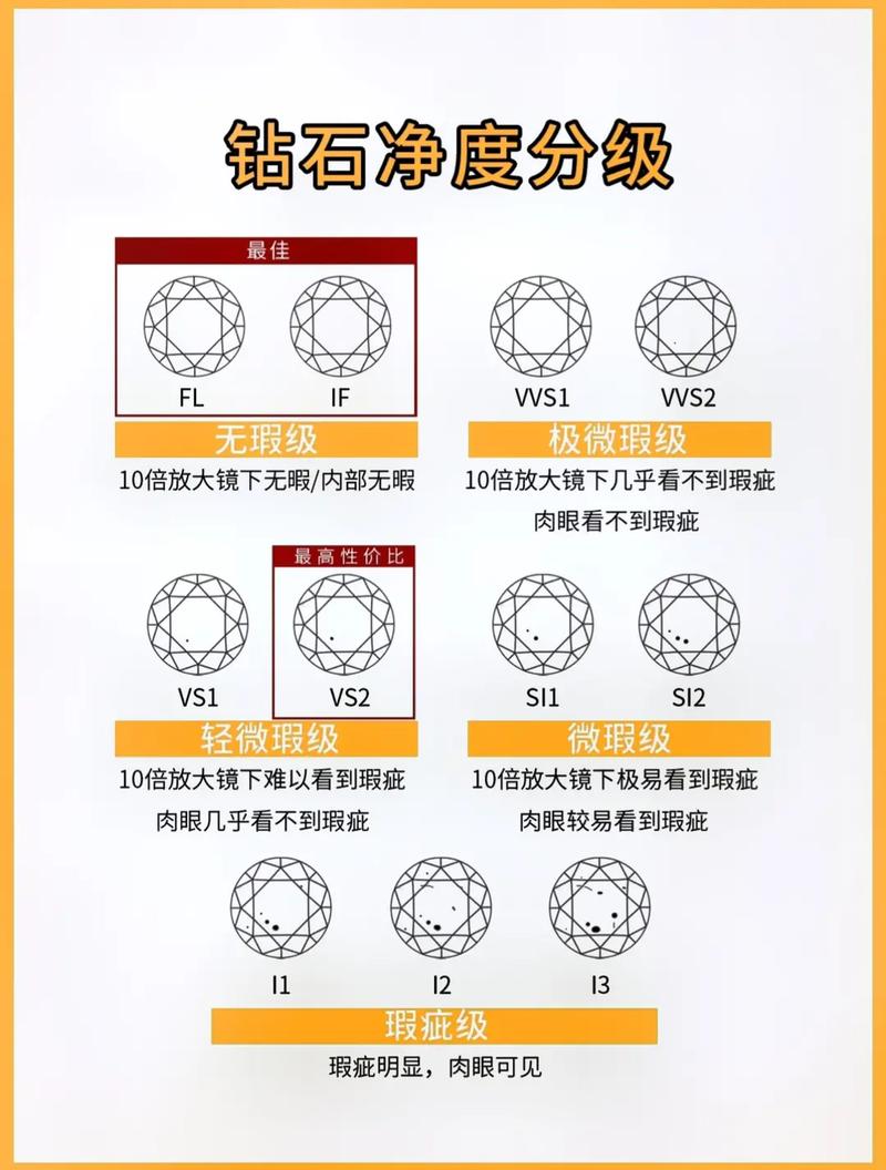 钻石净度颜色切工分级表
