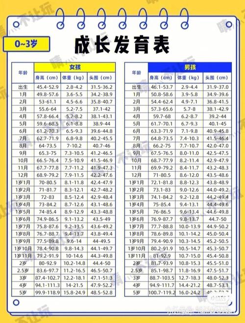 4岁宝宝身高体重标准 4岁宝宝运动的能力