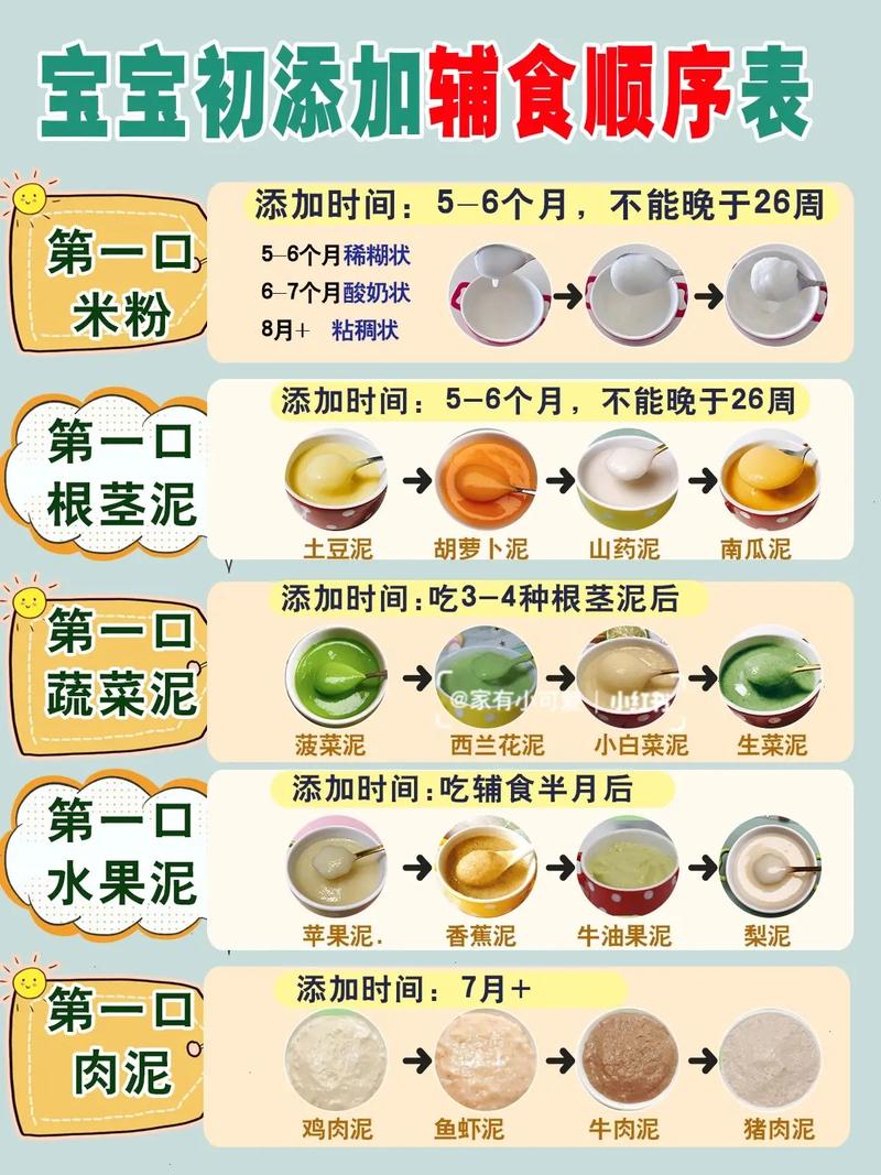 4个月宝宝可以添加辅食了吗 宝宝添加辅食的顺序和注意事项有哪些