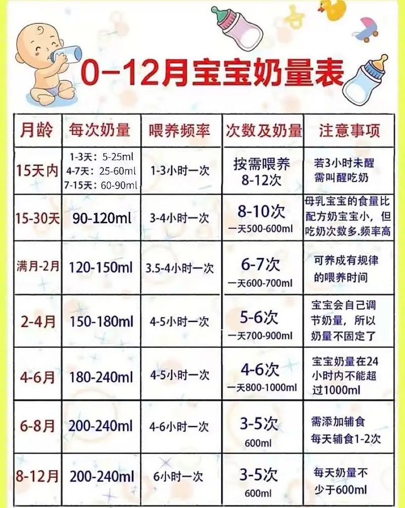 4个月的宝宝吃多少毫升奶 4个月宝宝一天吃几次奶正常