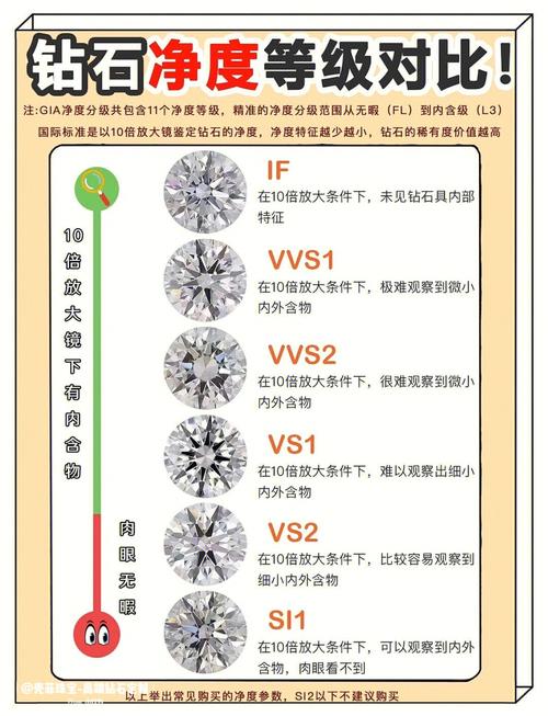 钻石净度vvs是什么级别