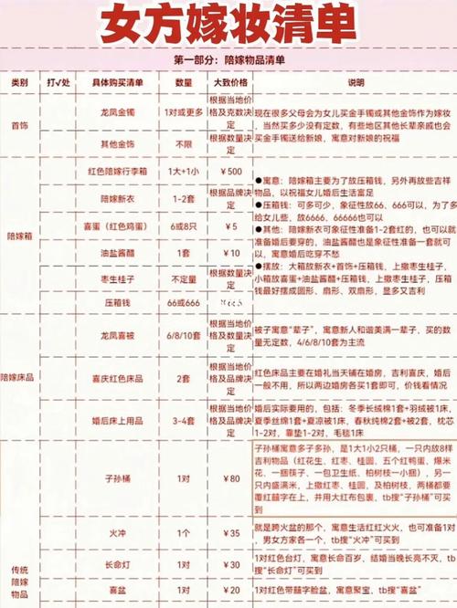 改口费男方10001女方给多少
