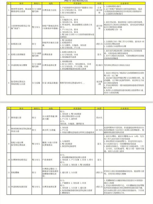 涉外婚姻所需资料有哪些
