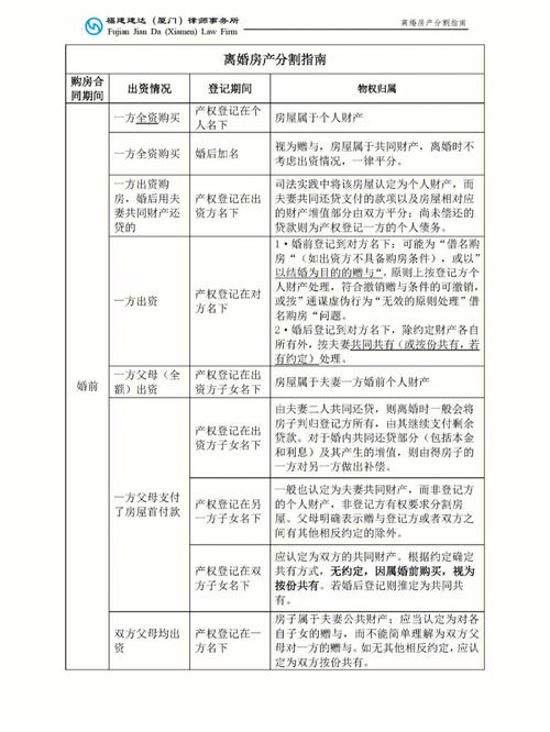 房屋单独所有是夫妻共同财产吗 单独所有的房子离婚怎么分配制度