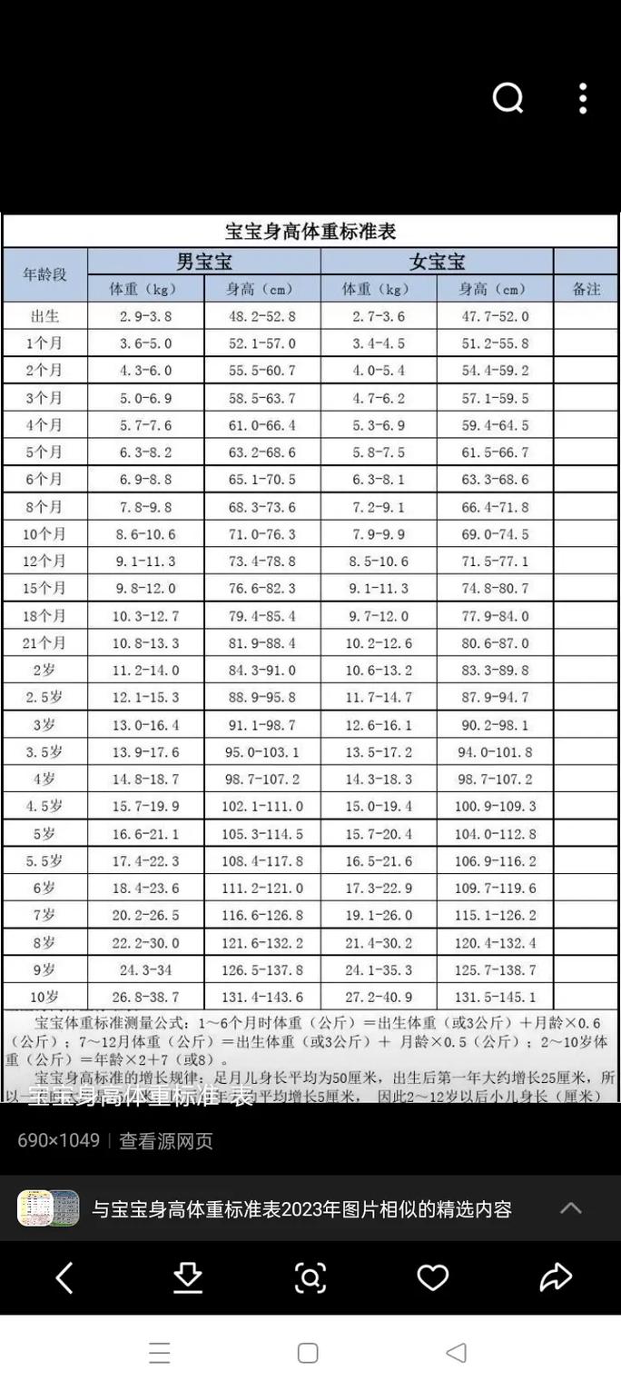 二岁宝宝身高体重标准 2岁宝宝智力低下表现