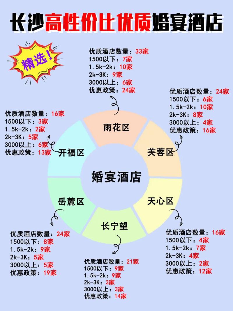 婚庆酒楼如何选择   选择婚庆酒店要注意什么
