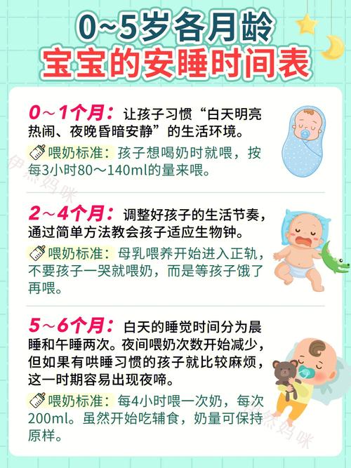 新生儿一次睡5个小时正常吗 新生儿睡多久叫醒一次