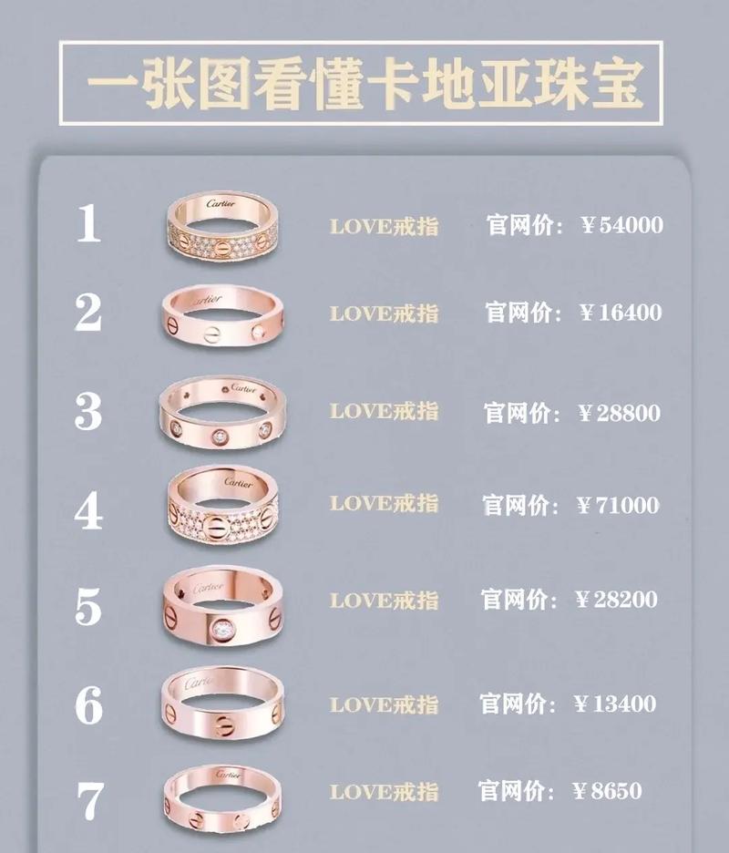 卡地亚戒指love系列寓意及价格
