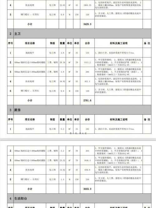 一般婚房家装需要多少钱？
