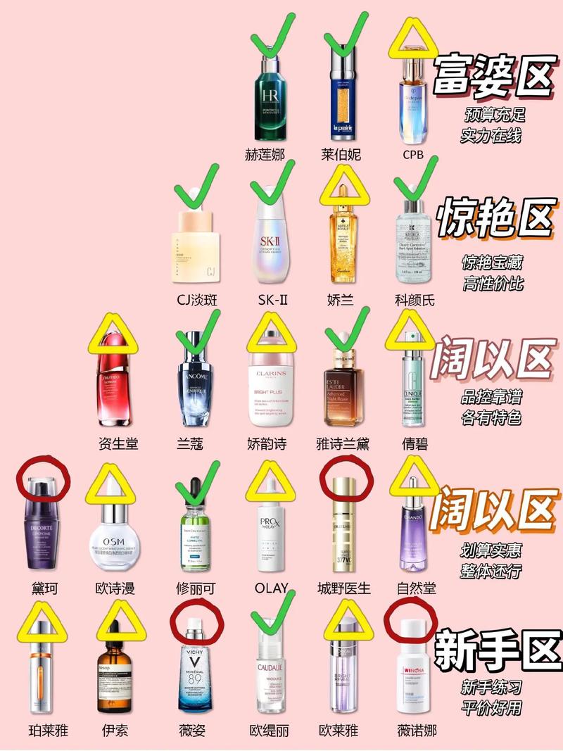 精华什么时候用效果最好
