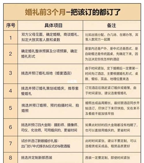 接亲流程最全详细清单：从准备到迎娶，一步不少
