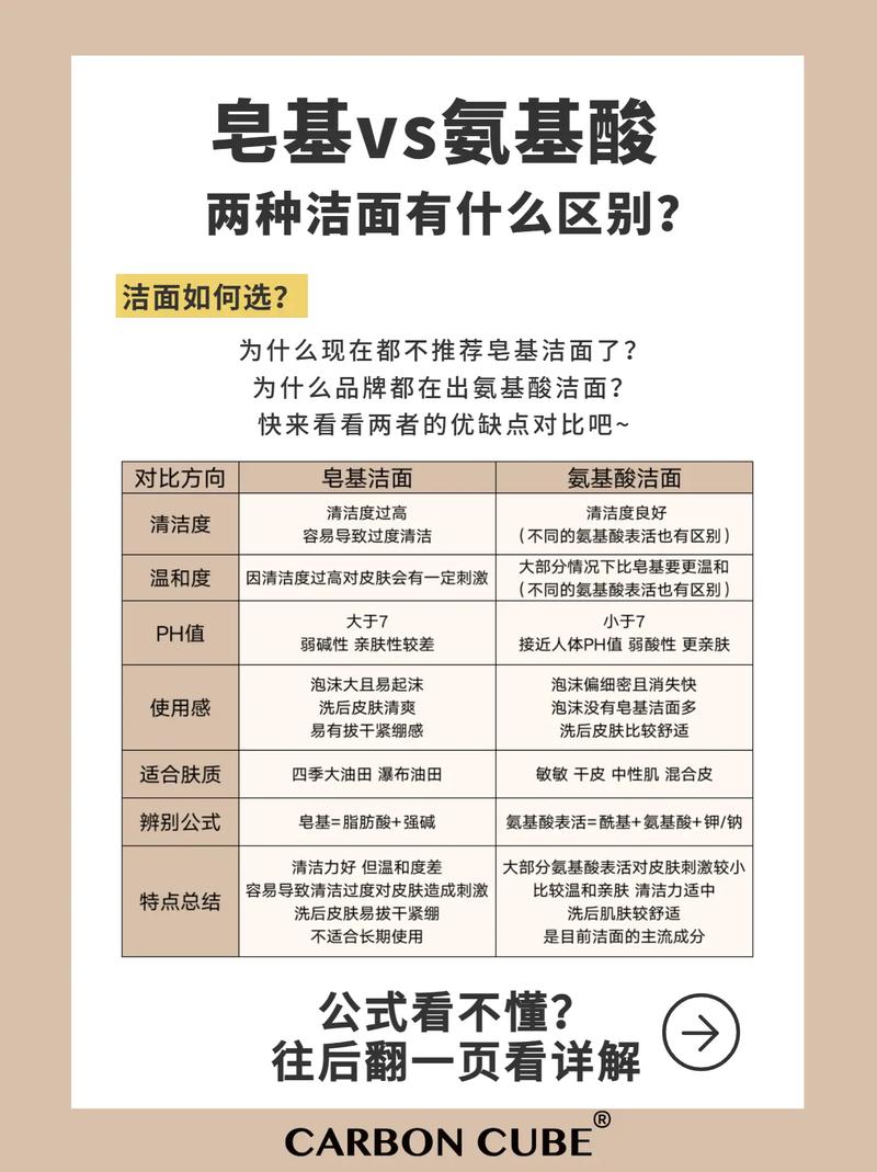 皂基洗面奶和氨基酸洗面奶的区别
