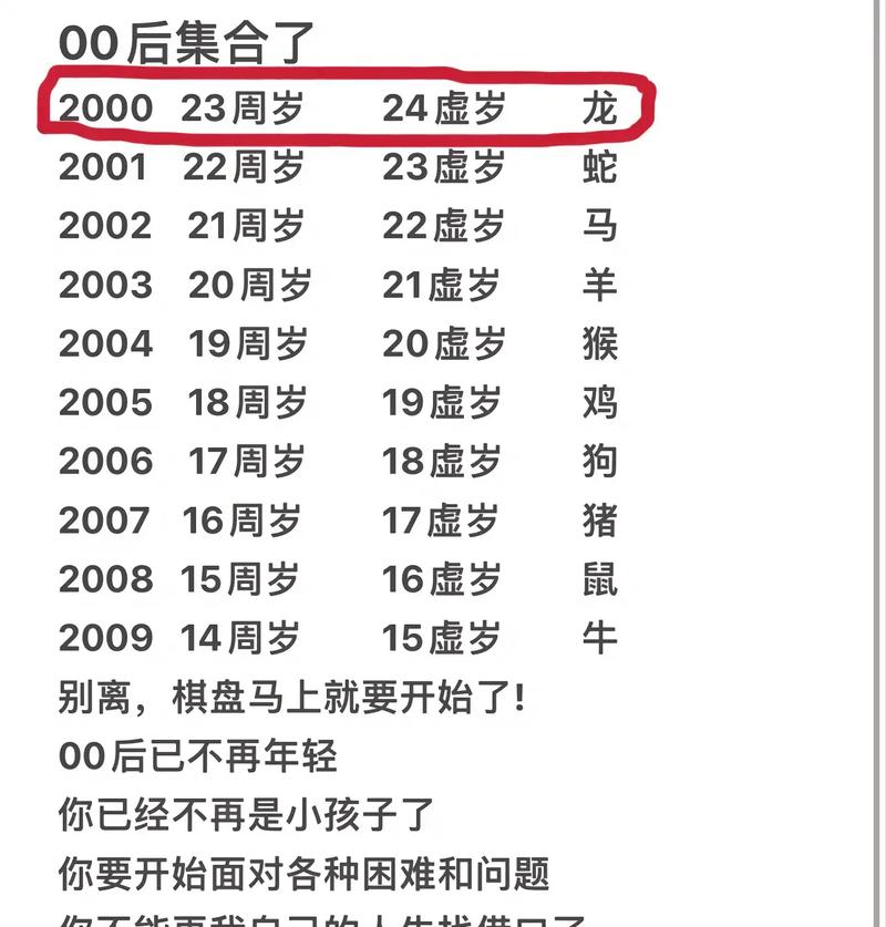 2000年龙男哪年结婚最好
