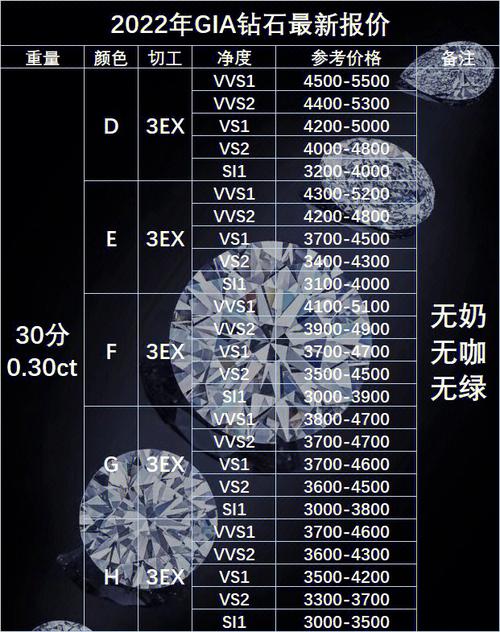 30分钻石重量是多少