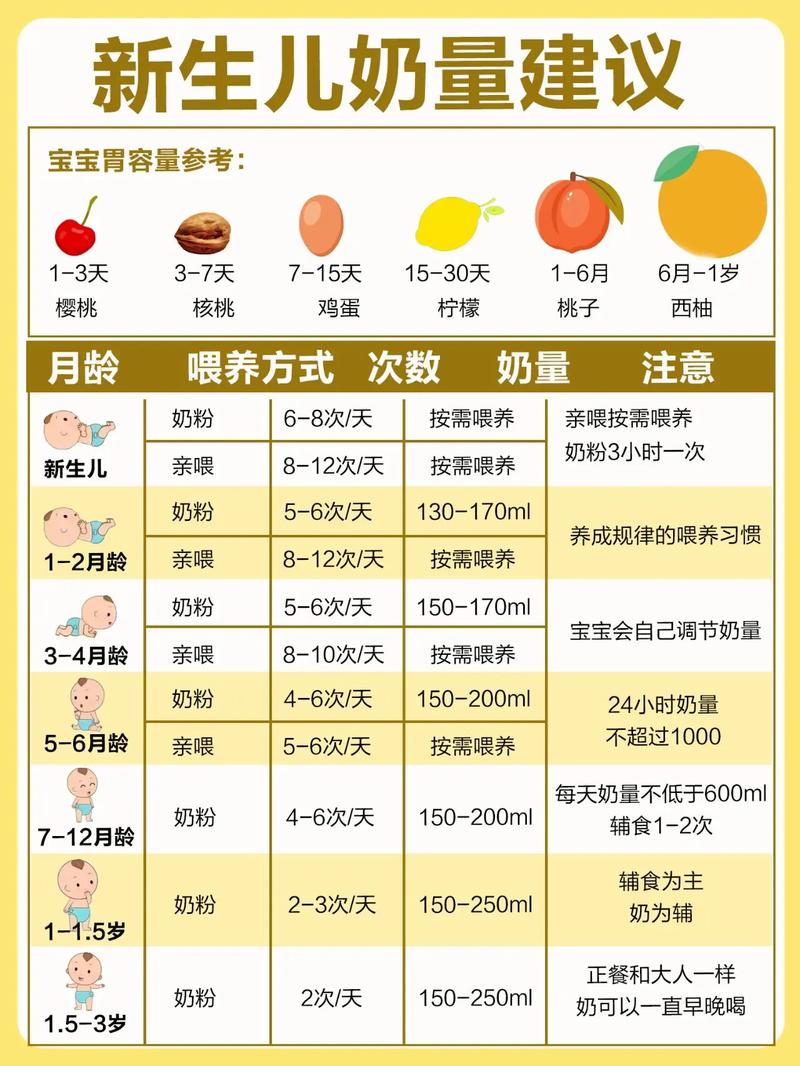 新生儿冲奶粉的水温多少合适 新生儿冲奶粉的正确方法是怎样的