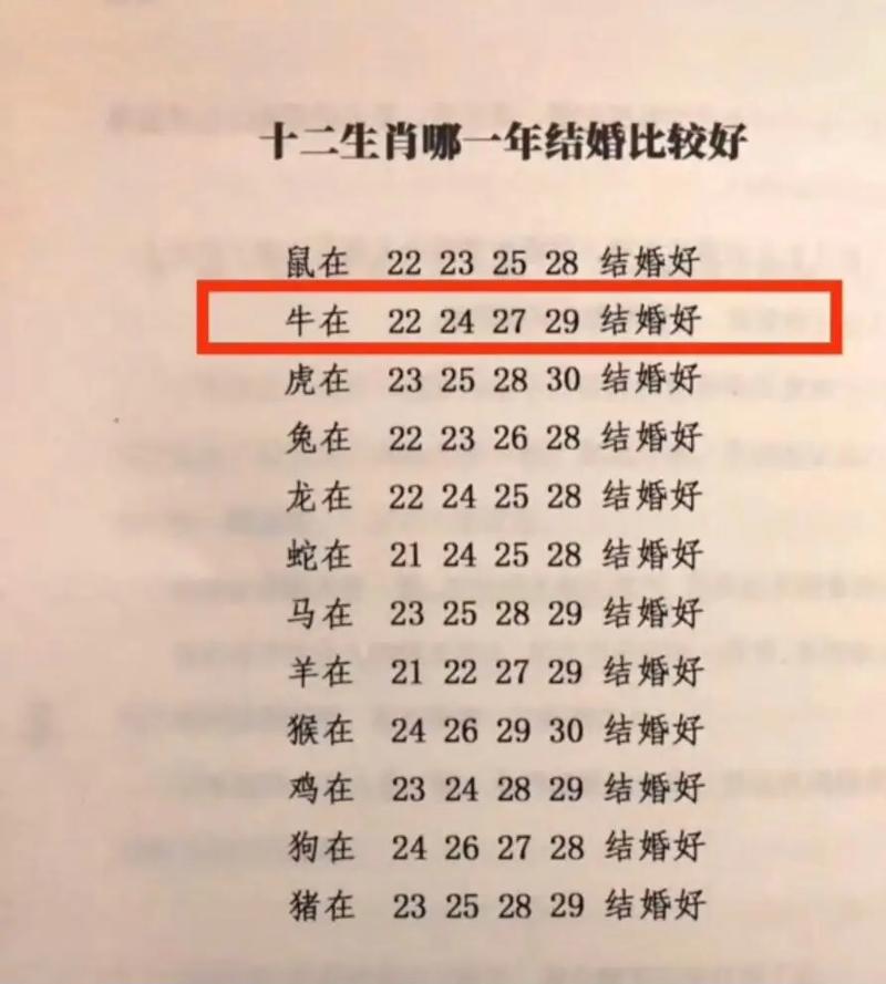 1996年属鼠哪一年结婚比较好 要怎么选择结婚吉日
