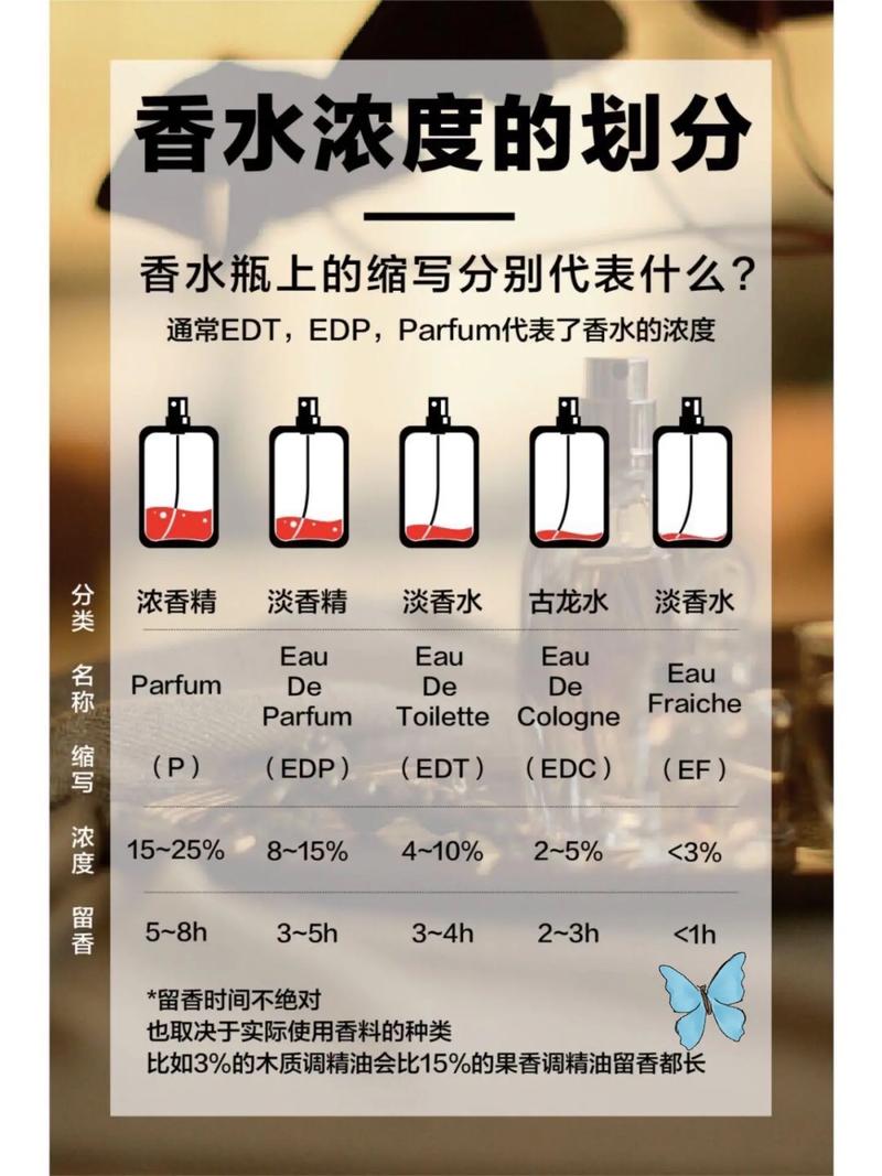 香水留香时间一般多长时间
