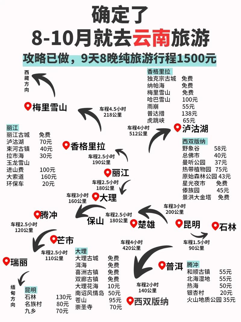 蜜月自助游省钱攻略 8个说走就走的旅游省钱秘籍
