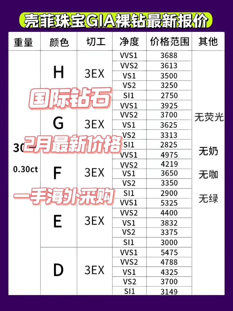 裸钻价格多少钱 计算裸钻价格的方法
