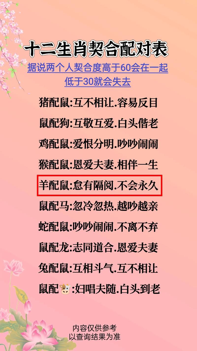 属羊的和什么属相最配,相克
