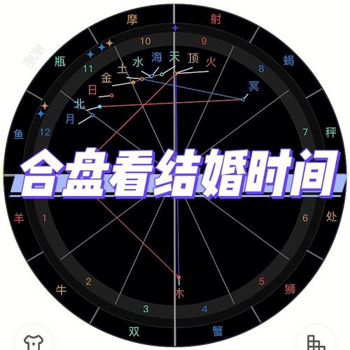 必定成为夫妻的星盘合盘
