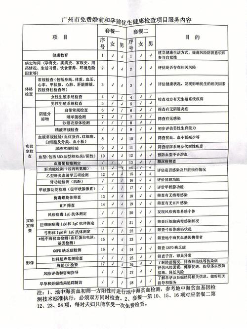 2025婚检新规定 2025婚检有哪些项目