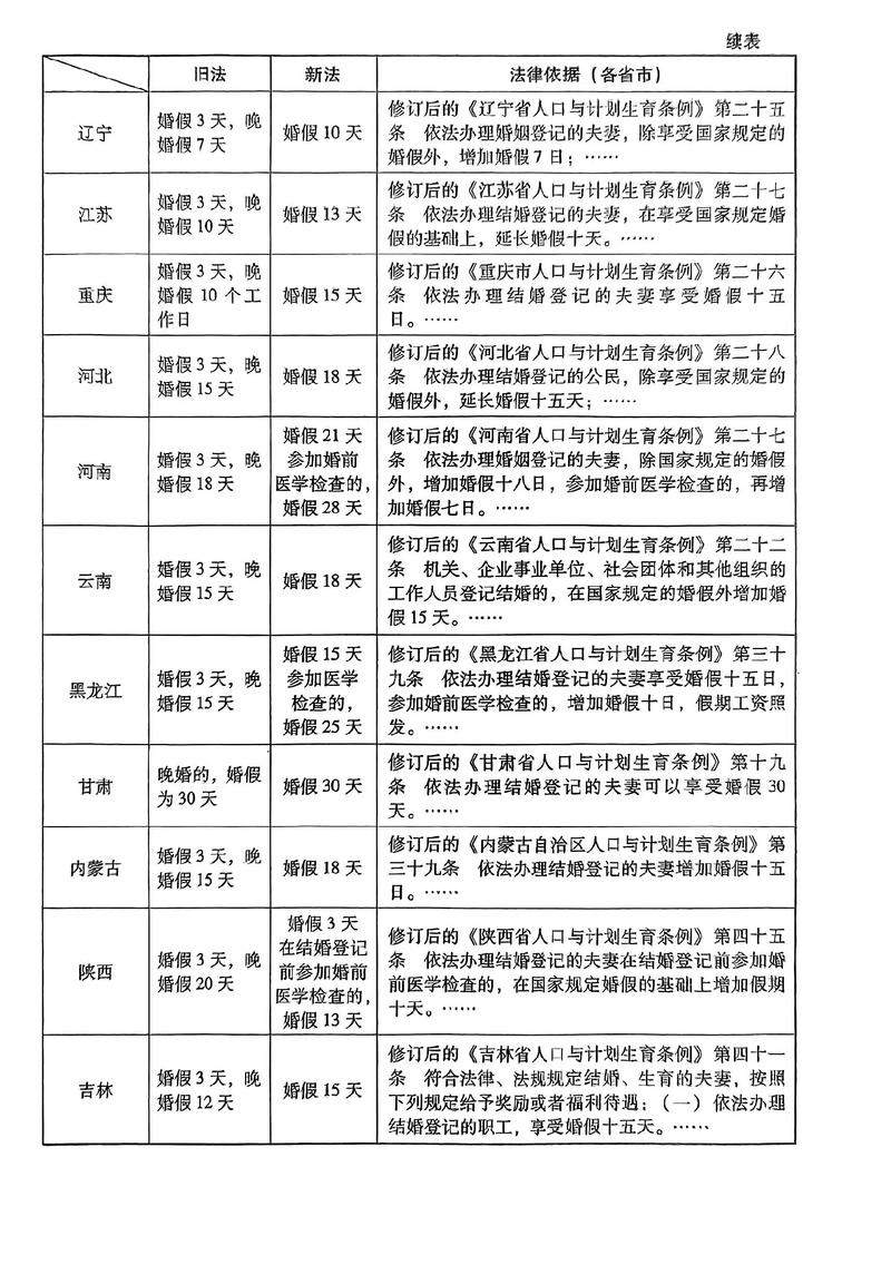 五一结婚可以等假期结束再请婚假吗
