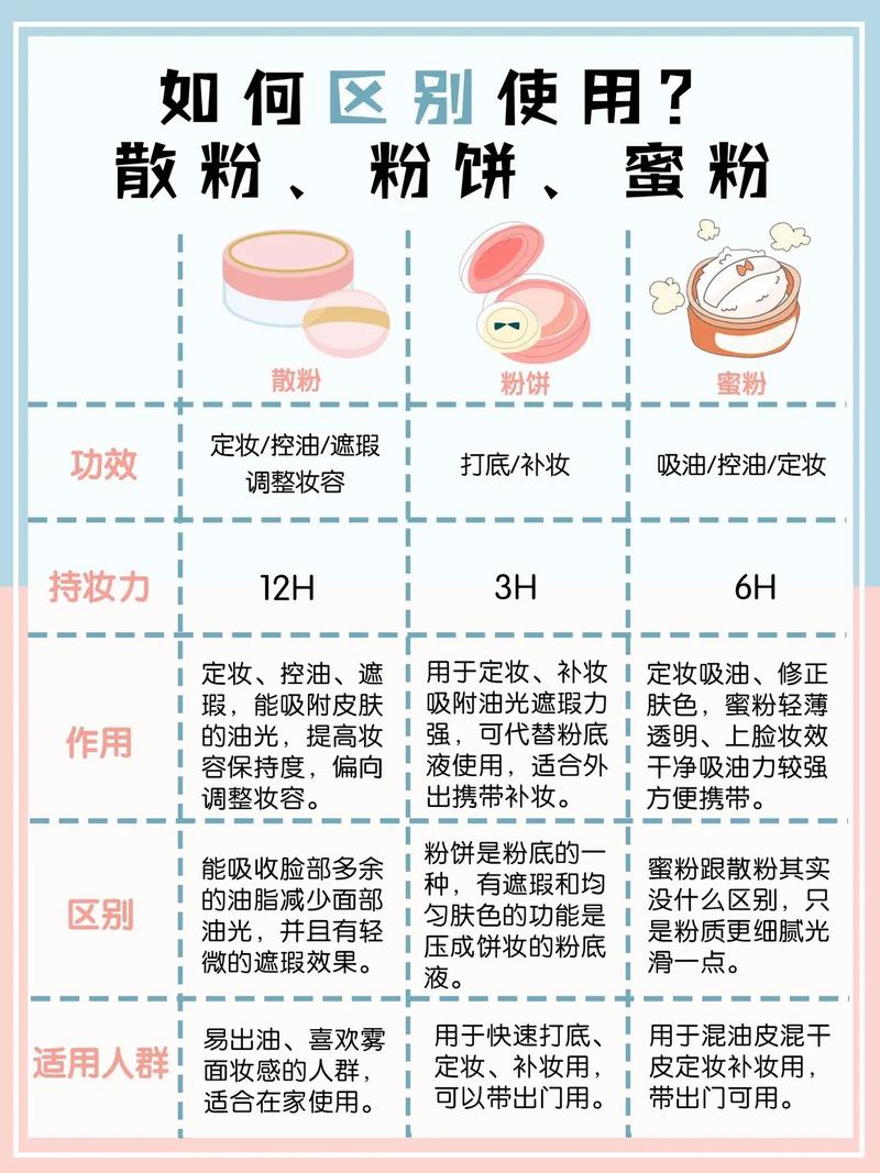 散粉和粉饼的区别 使用顺序是怎样的
