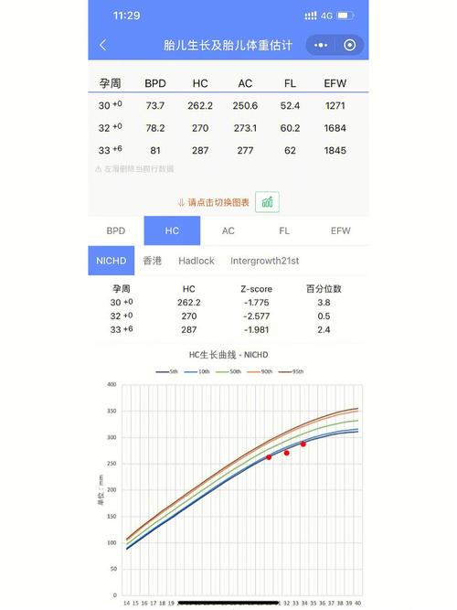 双顶径偏小几周是畸形 小头畸形与头小的区别是什么