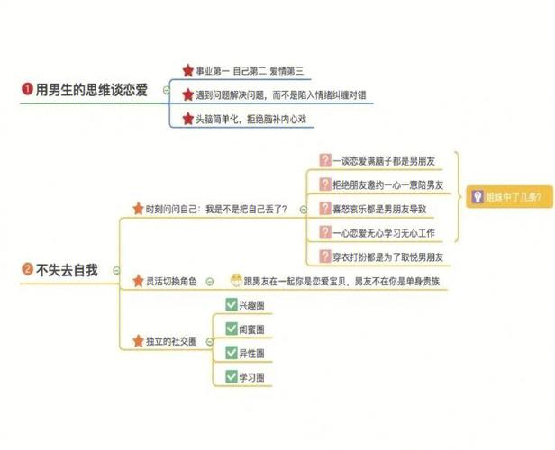 恋爱的底层思维有哪些？
