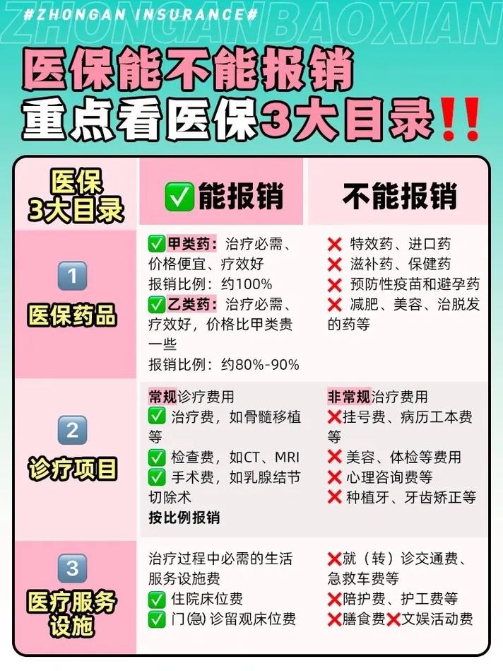 生孩子医保可以报销吗 医保报销是怎么报销的