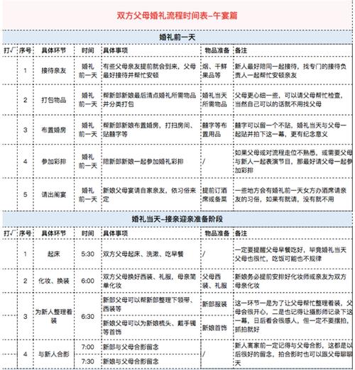 结婚日期是自己定还是父母定
