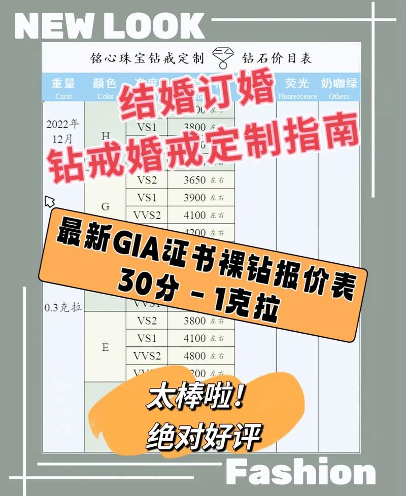 结婚钻戒卖了能卖多少钱 购买钻戒需要注意什么