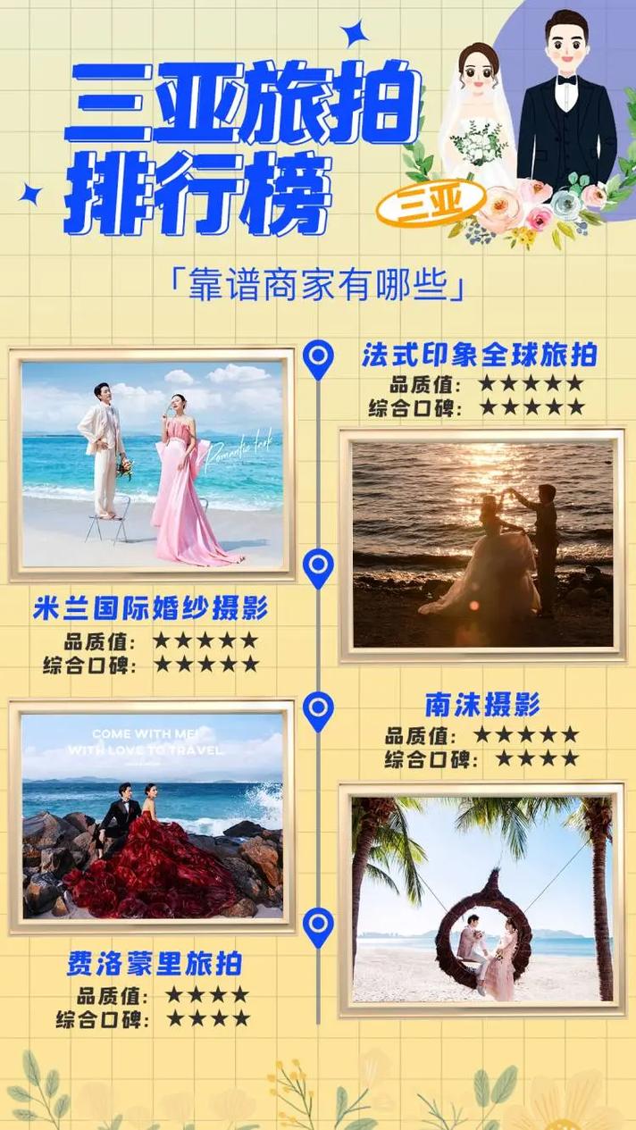 时尚经典全球旅拍口碑怎么样 现在旅拍哪个拍的比较好