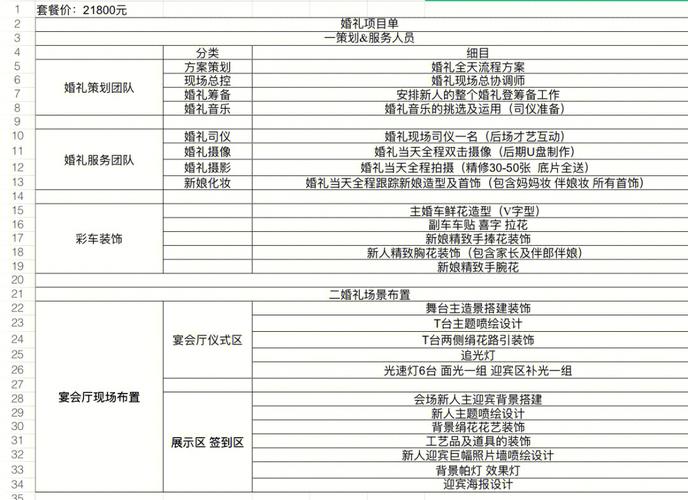 婚庆哪些项目可以不要 婚庆项目选择指南
